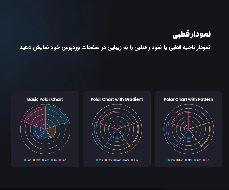 پلاگین طراحی نمودار، چارت، گراف و جداول داینامیک در وردپرس گرافینا
