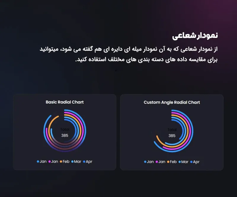 پلاگین طراحی نمودار، چارت، گراف و جداول داینامیک در وردپرس گرافینا