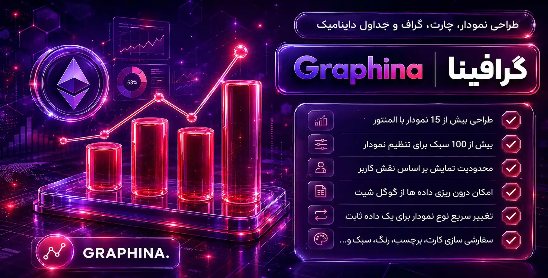 افزونه Graphina Pro | افزودنی گرافینا برای طراحی نمودار، چارت و… داینامیک با المنتور
