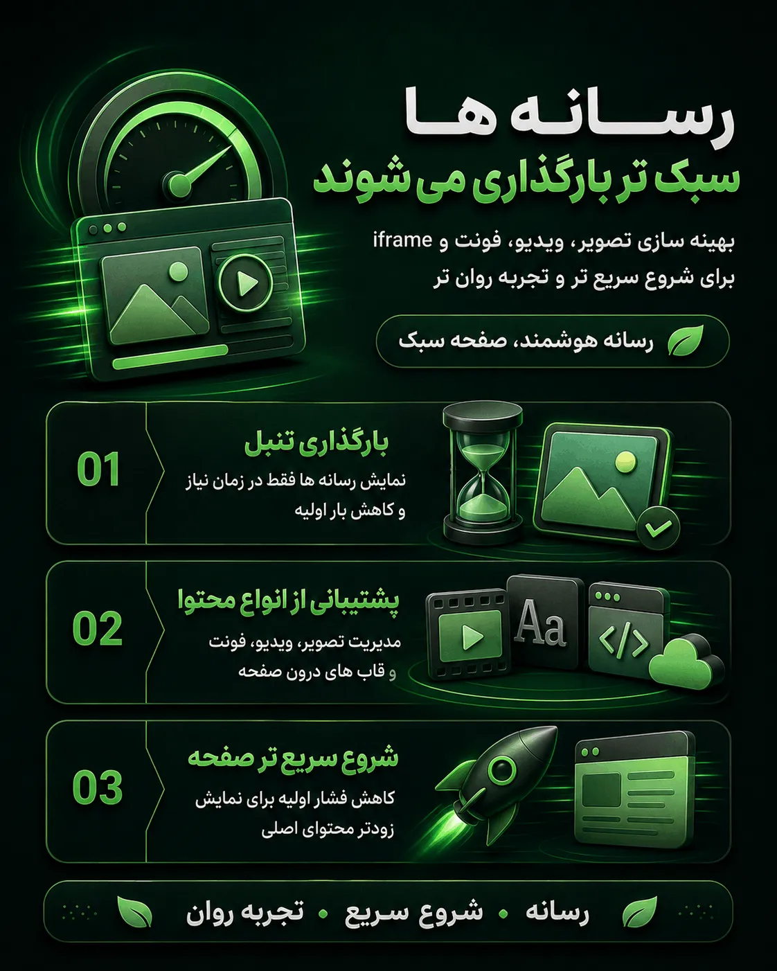 فشرده سازی و تبدیل تصاویر به WebP و AVIF در Seraphinite