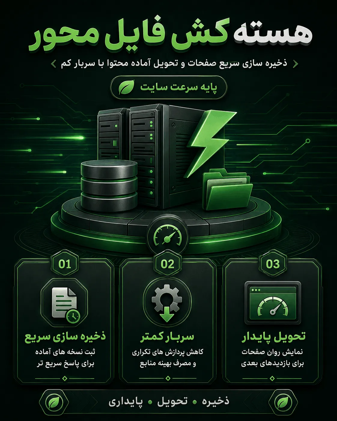 تنظیم Browser Cache و فشرده سازی Brotli و GZip