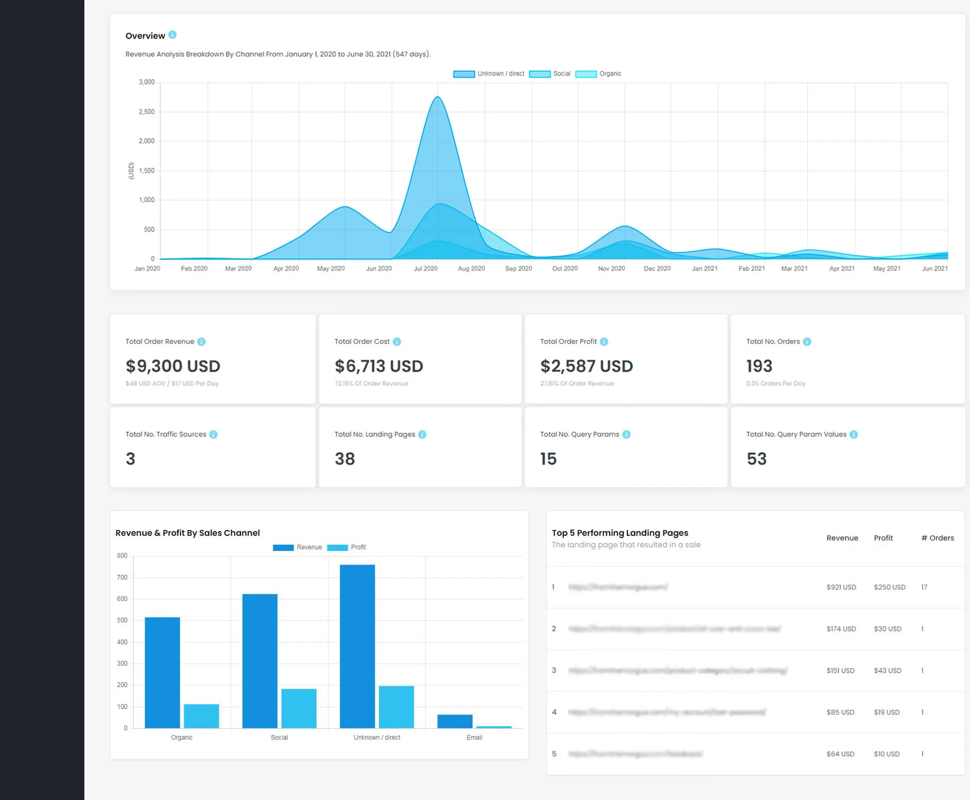 افزونه Alpha Insights