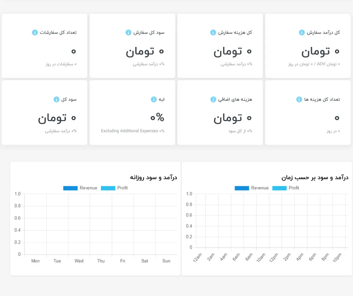 آمار افزونه