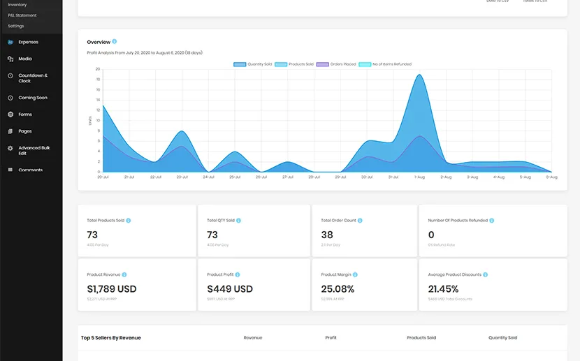 افزونه Alpha Insights