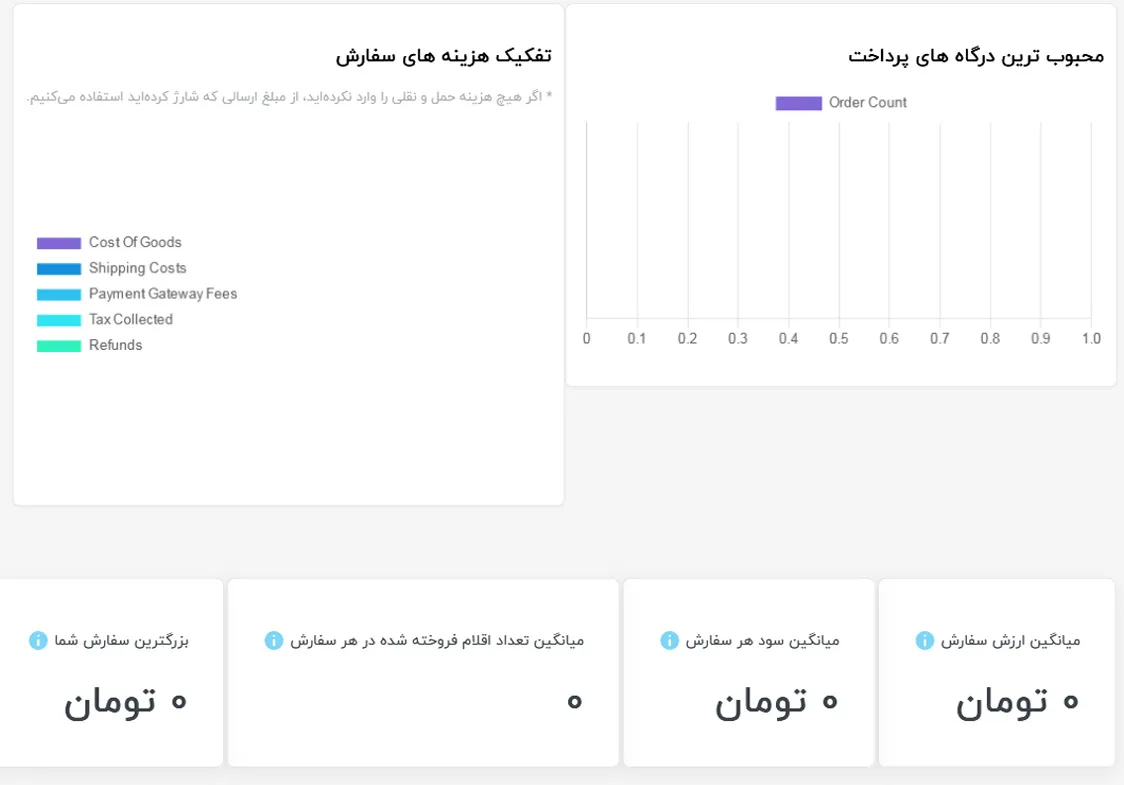 تصاویری از آمار اینسایت ووکامرس