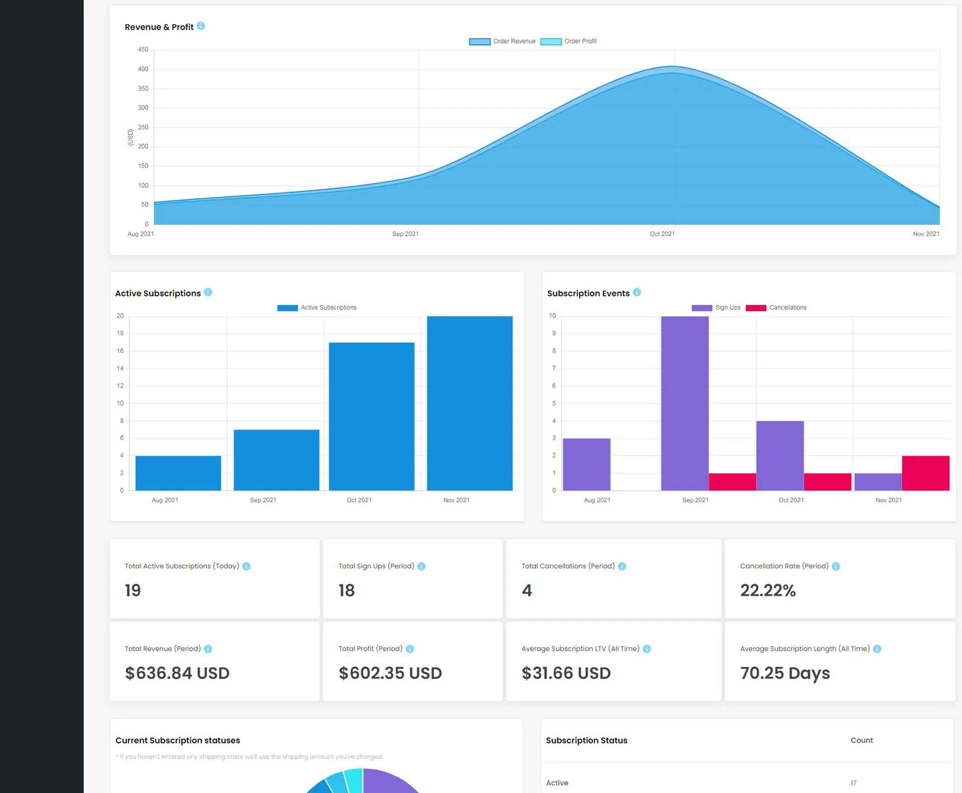 افزونه Alpha Insights