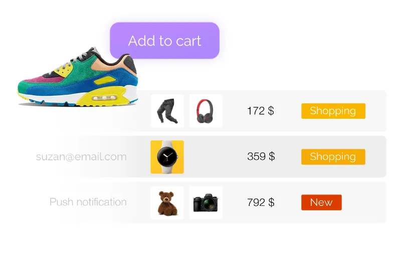 افزونه CartBounty Pro
