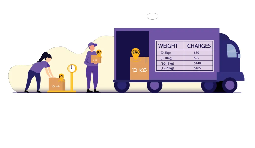Custom Shipping Methods for WooCommerce Pro 
