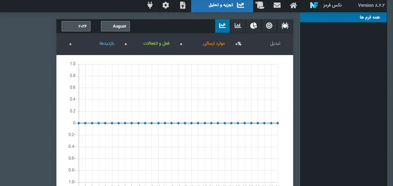 تجزیه و تحلیل
