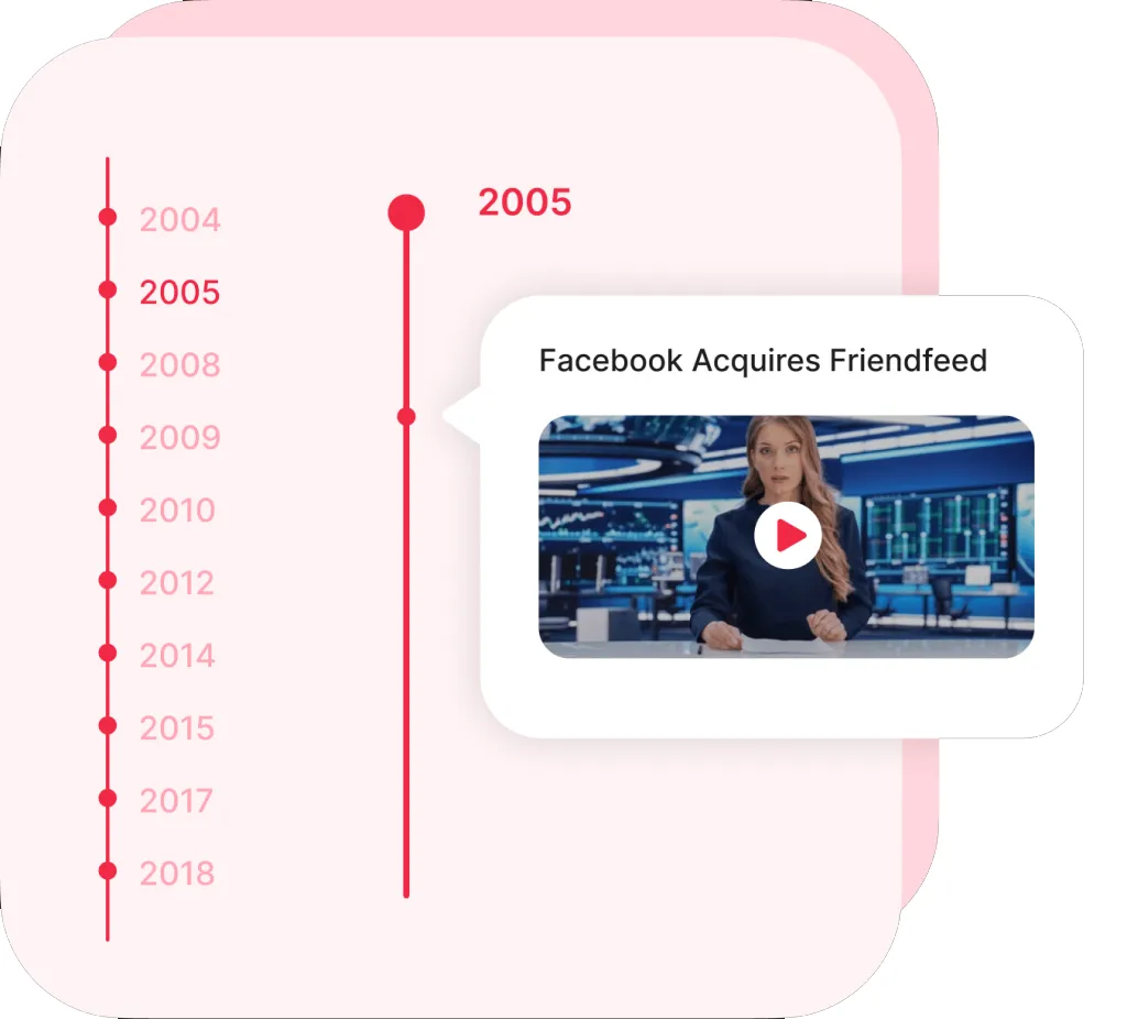 افزونه Cool Timeline Pro