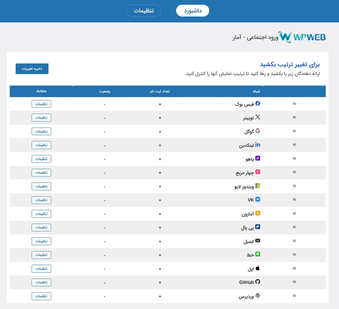 شبکه های اجتماعی