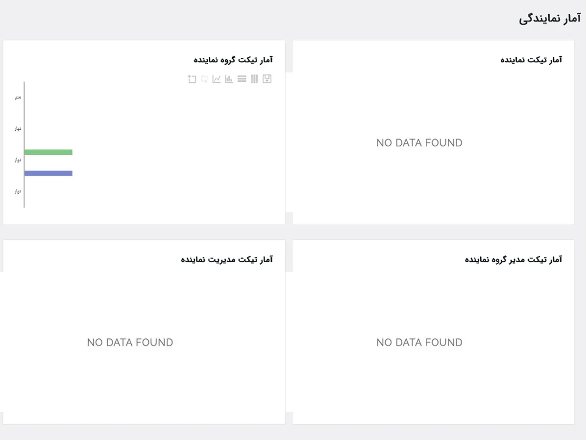 داشبورد آماری افزونه