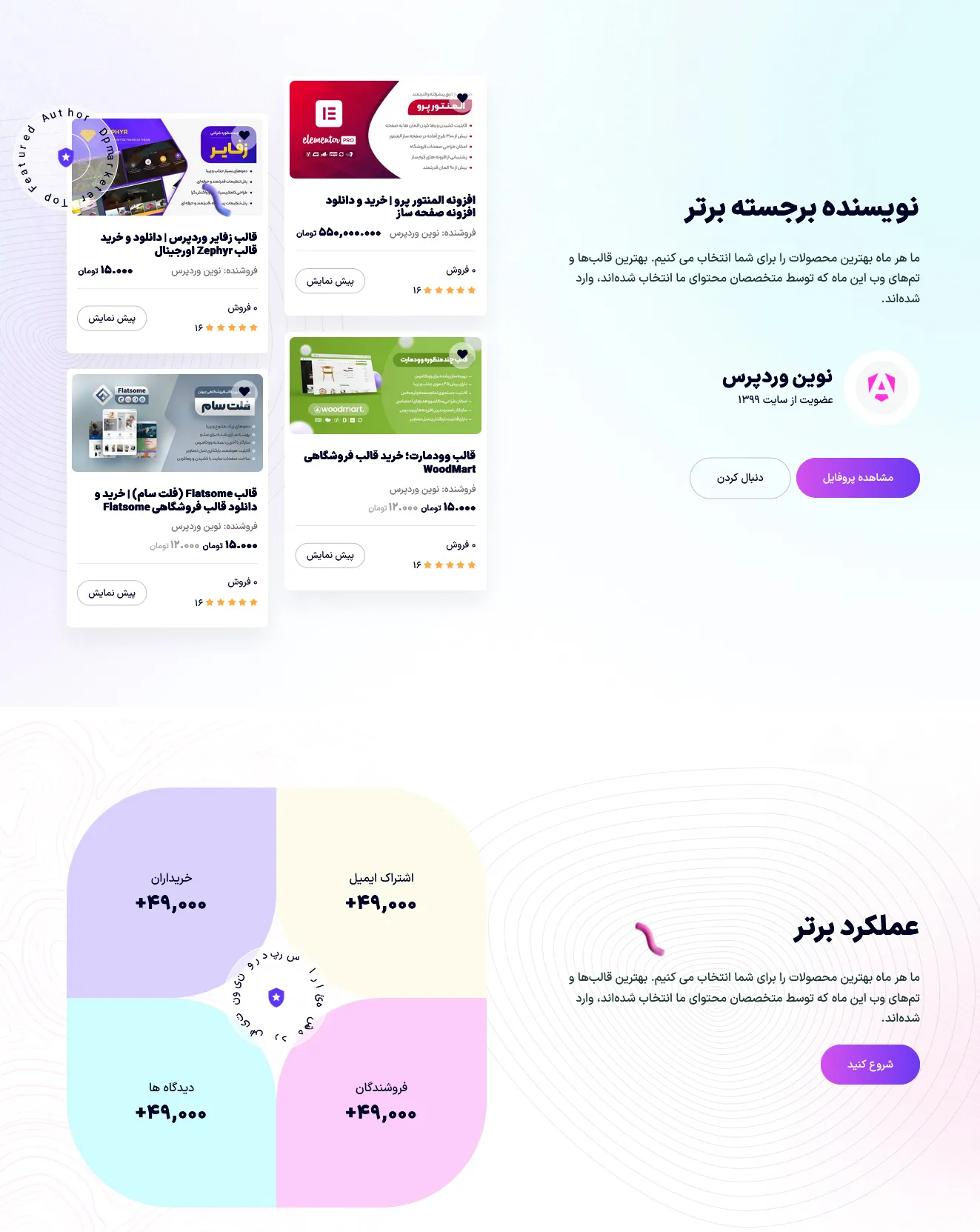 تصویر شماره چهار
